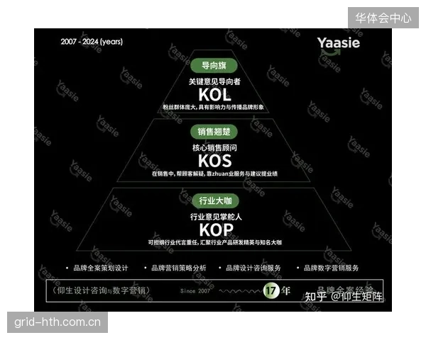 品牌与KOL深度绑定 强化信任背书